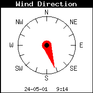 Obecny kierunek wiatru